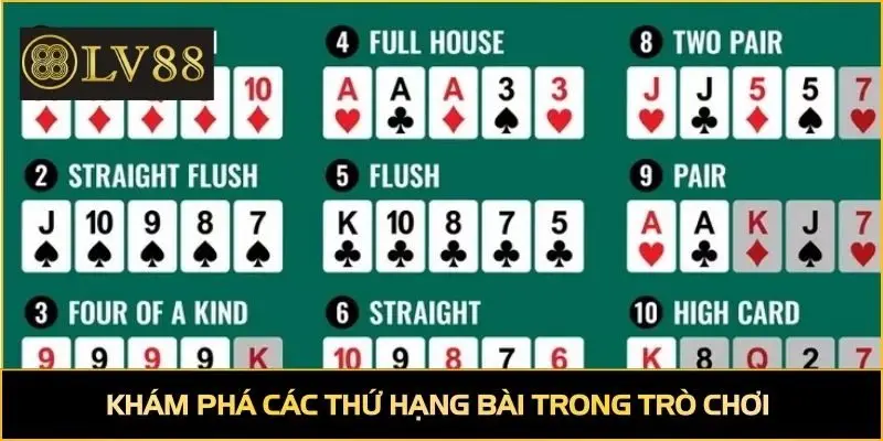 Khám phá các thứ hạng bài trong trò chơi 
